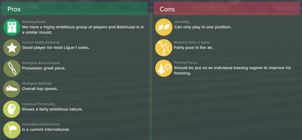 Michy Batshuayi, FM15, FM 2015, Football Manager 2015, Scout Report, Pros & Cons