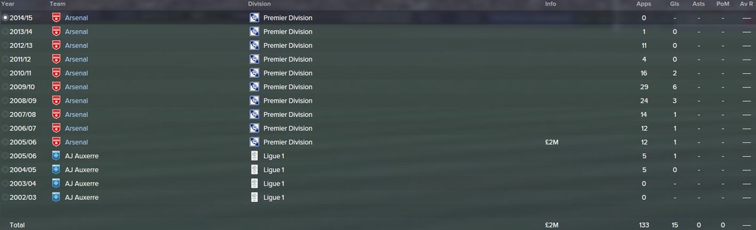 Abou Diaby, FM15, FM 2015, Football Manager 2015, History, Career Stats