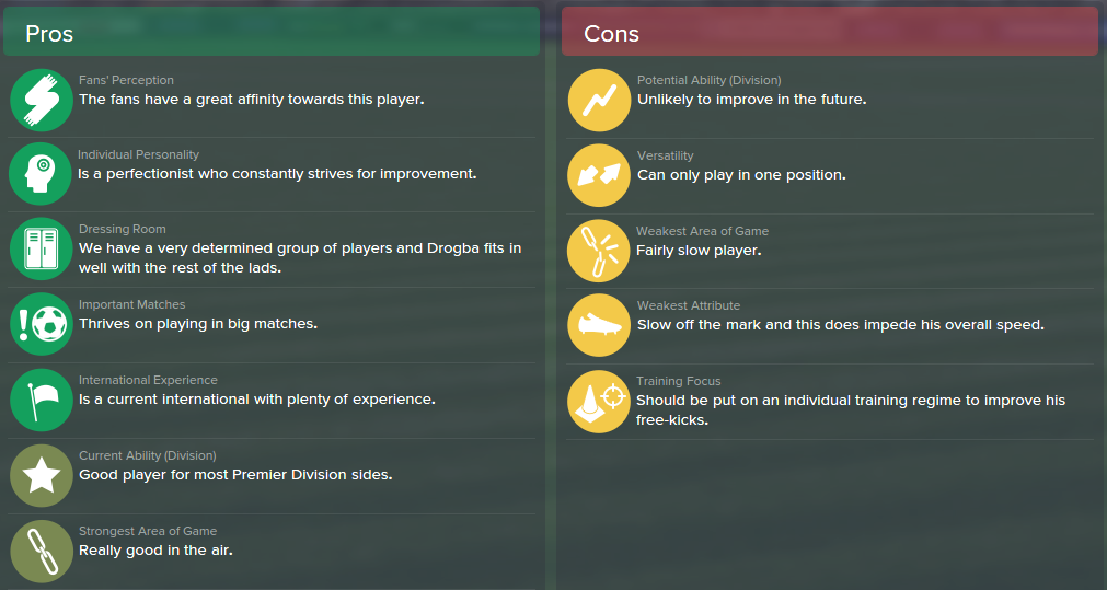 Didier Drogba, FM15, FM 2015, Football Manager 2015, Scout Report, Pros & Cons