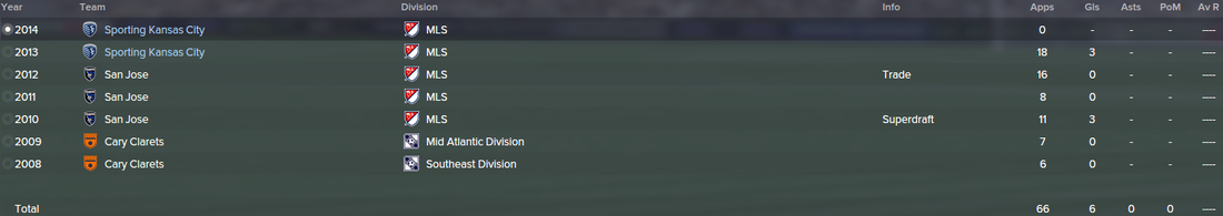 Ike Opara, FM15, FM 2015, Football Manager 2015, History, Career Stats