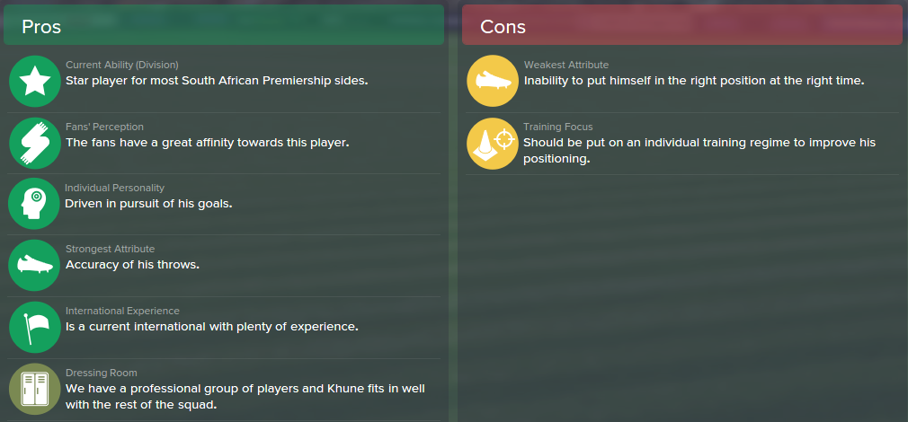 Itumeleng Khune, FM15, FM 2015, Football Manager 2015, Scout Report, Pros & Cons