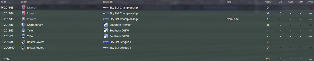 Tyrone Mings, FM15, FM 2015, Football Manager 2015, History, Career Stats