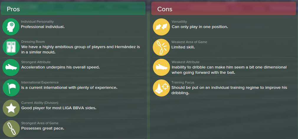 Javier Hernandez, FM15, FM 2015, Football Manager 2015, Scout Report, Pros & Cons