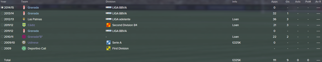 Jeison Murillo, FM15, FM 2015, Football Manager 2015, History, Career Stats