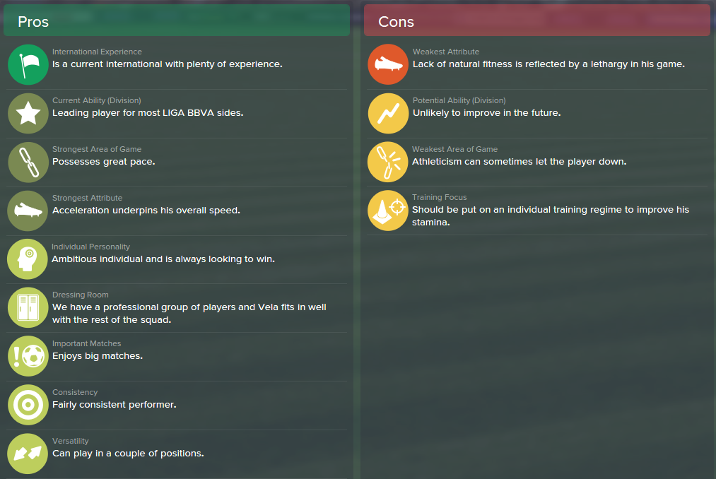 Carlos Vela, FM15, FM 2015, Football Manager 2015, Scout Report, Pros & Cons