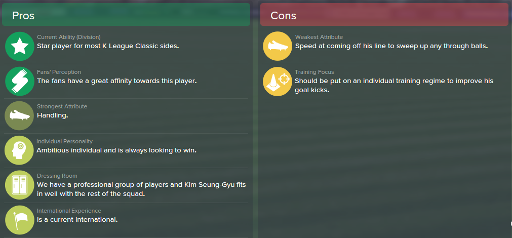 Kim Seung-Gyu, FM15, FM 2015, Football Manager 2015, Scout Report, Pros & Cons