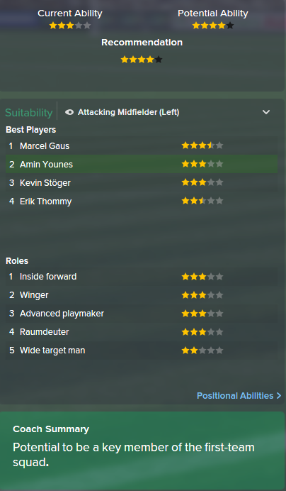 Amin Younes, FM15, FM 2015, Football Manager 2015, Scout Report, Current & Potential Ability