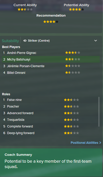 Michy Batshuayi, FM15, FM 2015, Football Manager 2015, Scout Report, Current & Potential Ability